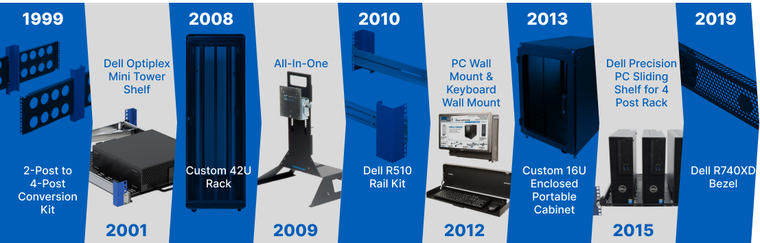 Dell Partership Highlights (desktop image) Dell Partership Highlights (desktop image)