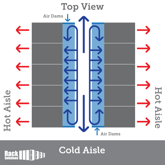 Air dam for top of rack (desktop image) Air dam for top of rack (desktop image)